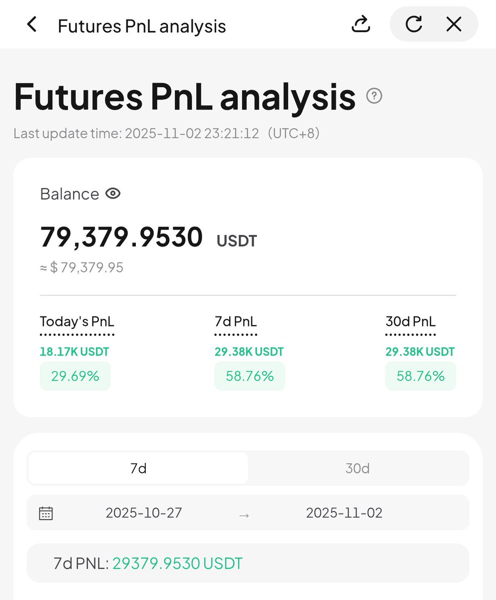 ProfitxMachine's tweet image. Copytraders must be enjoying 🍻🔥

$50K is now almost $80K

And all this has been done publicly 🔥🍻

I&apos;ll remove all copytraders following me with less than $10 balance tonight.

We&apos;re going to $500,000 🔥🍻