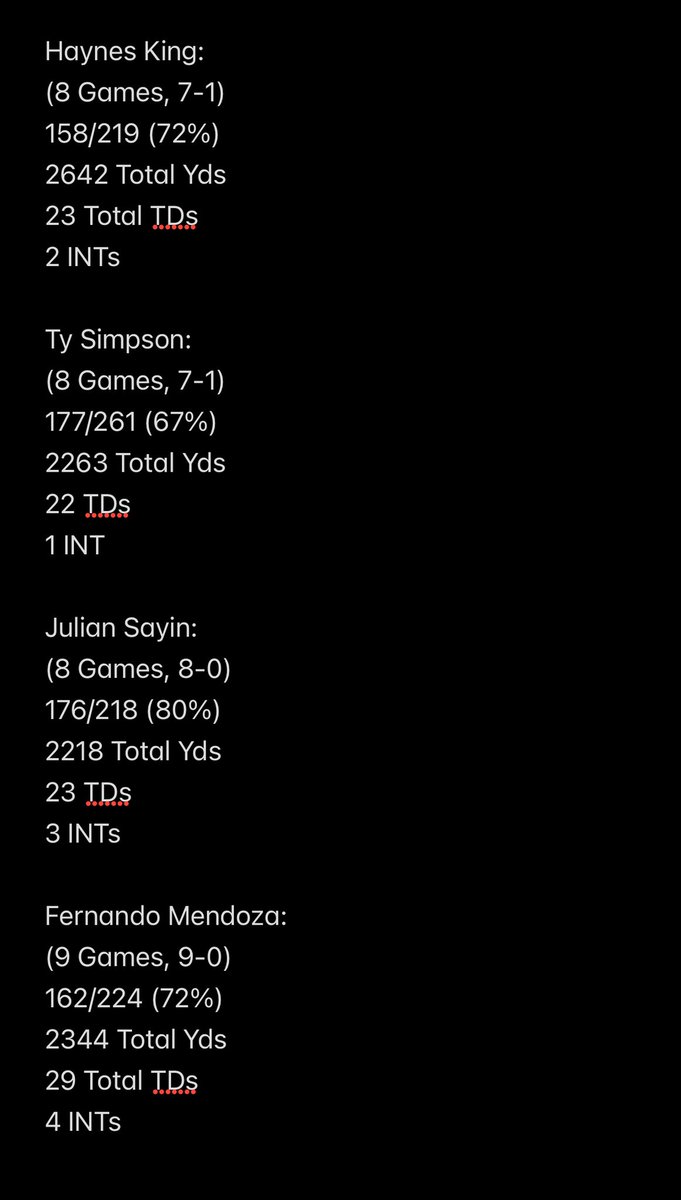 Haynes King is still a heisman candidate.

Name me another player on a 1 or 0 loss team that is putting up over 330 Yds/Game, Almost 3 TDs/Game and has 2 or less INTs.

Haynes King compared to the 3 other Hesiman leaders ⬇️

#HaynesForHeisman