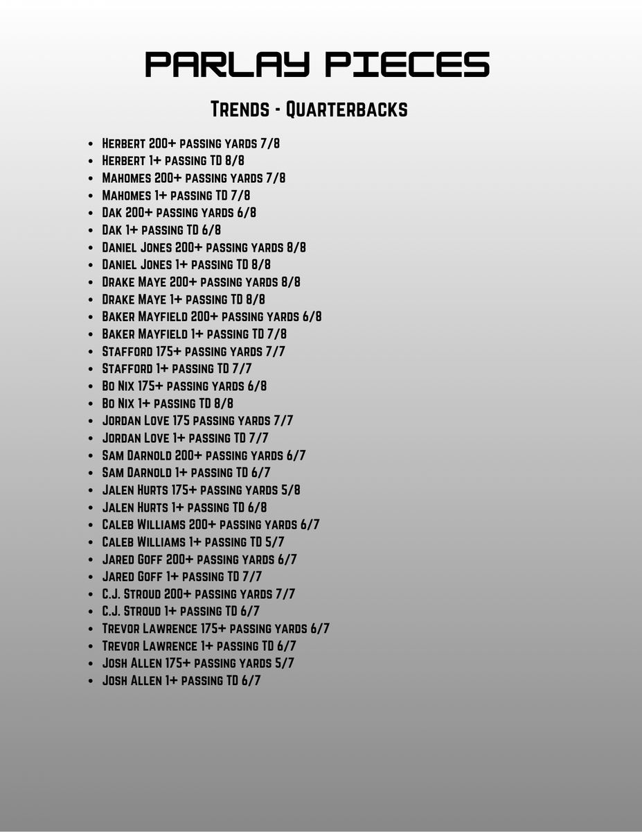 ParlayBuilders's tweet photo. NFL Trends - Quarterbacks

Below is a list of some higher hit rate quarterback trends heading into the Week 9 slate. I'll have a 100% hit rate rushing/receiving list soon and that'll be all🫡

#GamblingTwitter #GamblingX #NFL https://t.co/qBsCmQAj9G