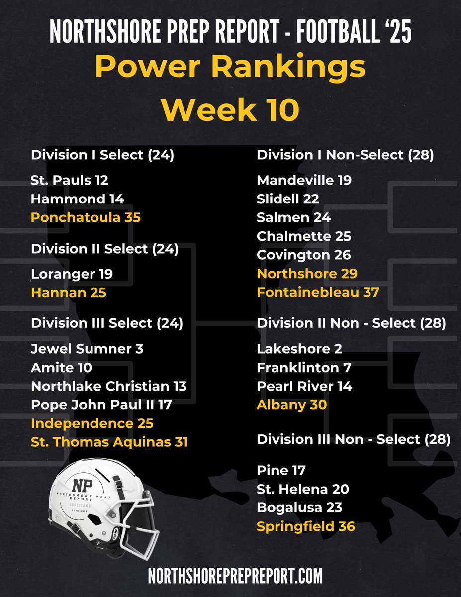 Northshore Prep Report tweet media