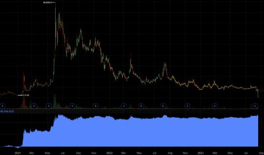 Smoke369585444's tweet photo. Nobody sold at 80$ 
Shorts are so fuked , you cannot even imagine
#AMC $AMC #MOASS https://t.co/wYwal3nzgE