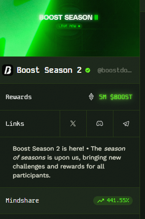 🚀 Too much movement on <a href="/boostdotgg/">Boost</a> leaderboard rn...

One project just jumped Top 5 overnight, adding +30K ZAP in less than 12 hours 👀

Still digging to see if this is whale coordination or organic hype — but the timing’s right before next reward cycle 💰

If you’re not
