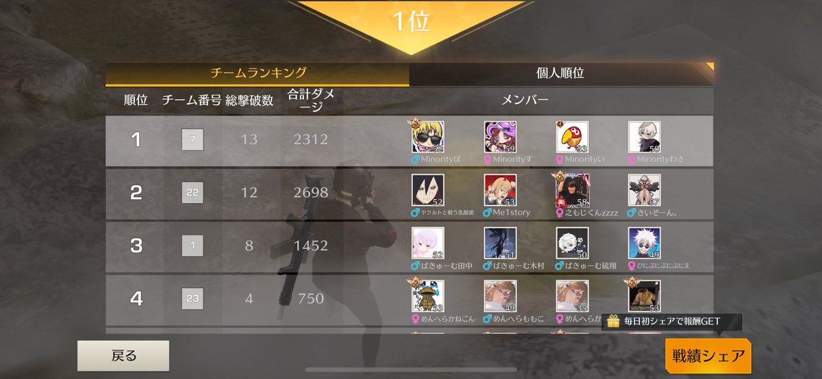 最近甘え癖がやばいです
戦犯しかしてない