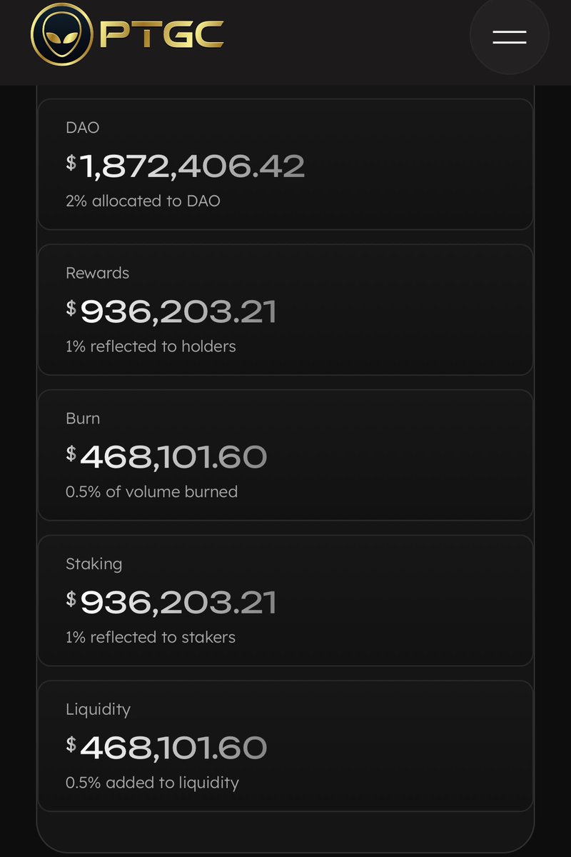 TheGray369's tweet image. Here are the figures from last year:

- DAO generated $1,872,000
- PTGC auto function burned $468,000 
- UFO auto function burned  $717,000 of pTGC

These three categories alone total $3,000,000, and that doesn&apos;t include additional value from features like buy-and-reward or…