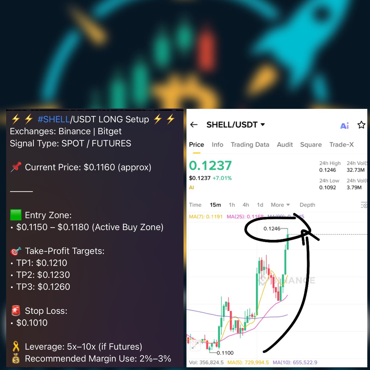 khizarwatto's tweet image. 🔥 #SHELL/USDT Take-Profit 2 Hit! 💰 +35.4% in Just 3 Days! 🚀
#BinanceFutures #BitgetFutures #CryptoTrading #FuturesSignal #ProfitAlert