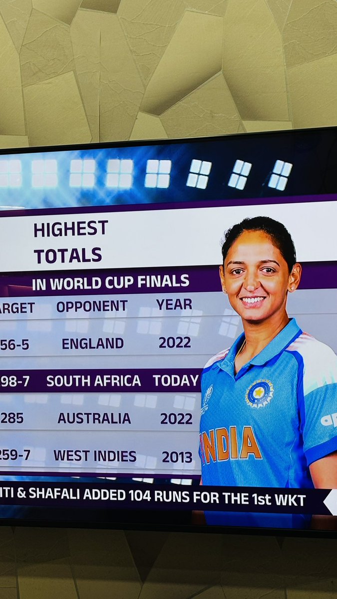 18 CRORE PEOPLE ARE WATCHING WOMEN CRICKET! Ye acche din nahi to kya hai 🥰