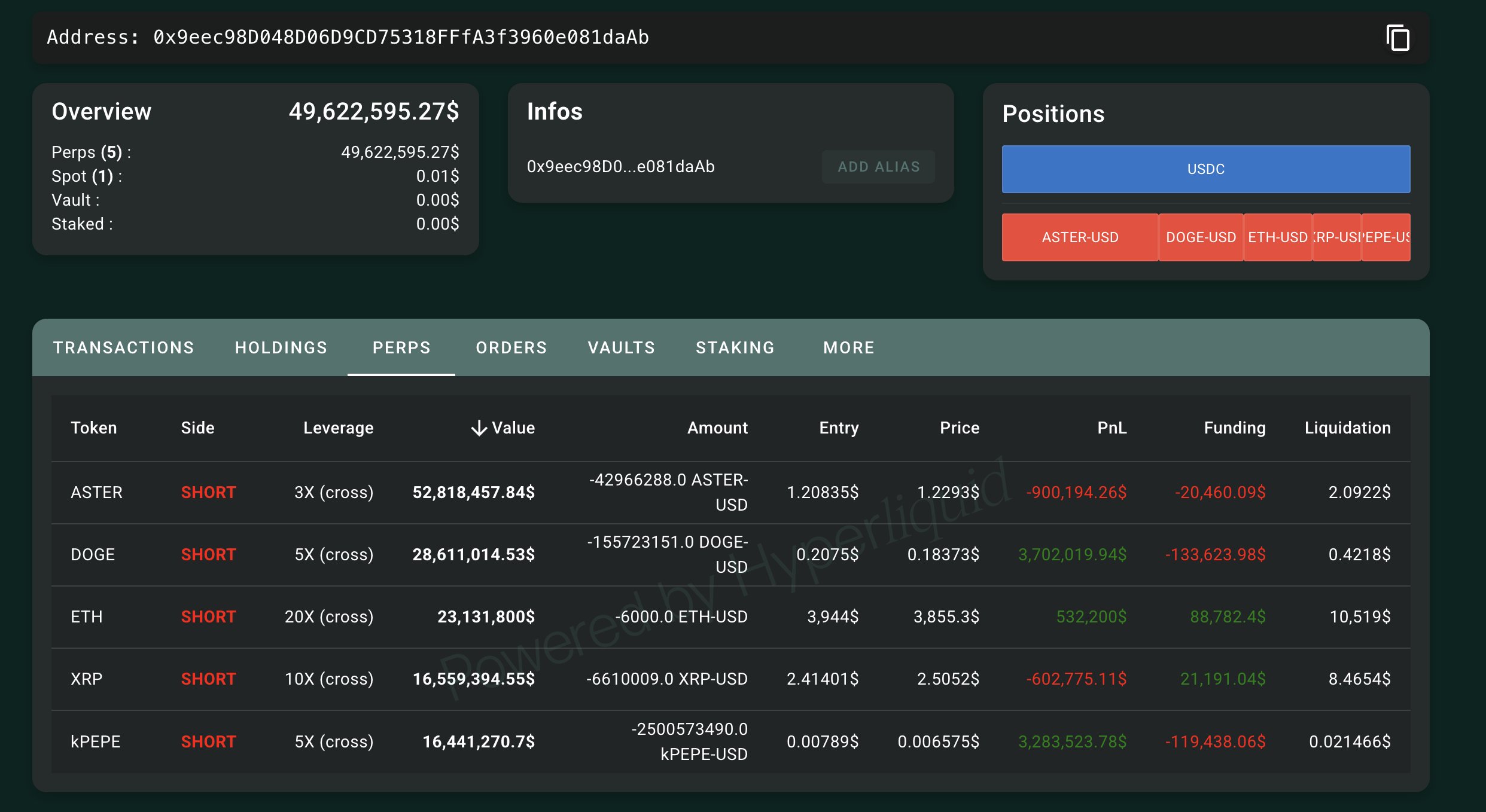 Whale Piles Into ASTER Shorts After CZ’s Comment – $52.8M On the Line