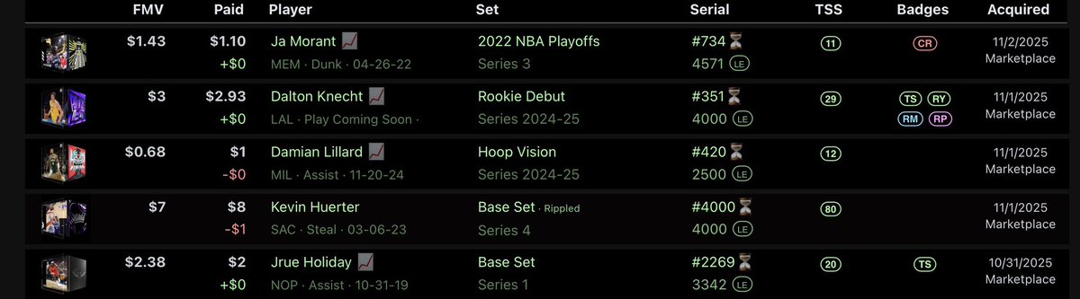 Last few <a href="/NBATopShot/">NBA Top Shot</a> purchases: