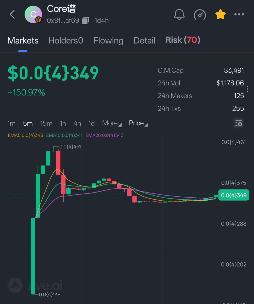 AMCL｜AMCLP｜Core谱 tweet media