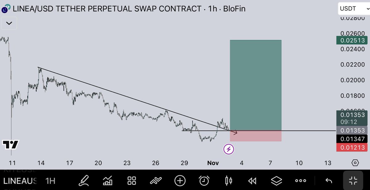 loganxcrypto's tweet image. $LINEA | 100k usdt invested.