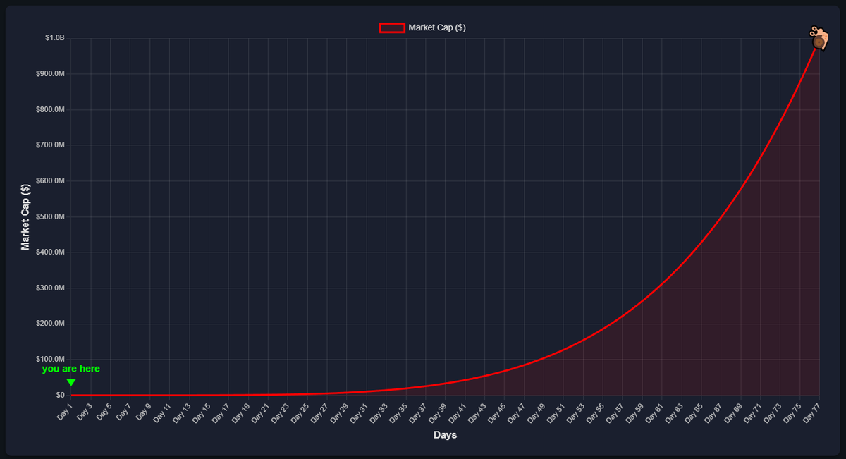 The Immortal Snail tweet media