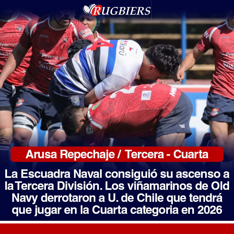Rugbiers_'s tweet photo. #Arusa | Repechaje | Tercera / Cuarta División
La Escuadra Naval consiguió su ascenso a la Tercera Division. Los viñamarinos derrotaron a los Chunchos que deberán jugar en la cuarta categoria en 2026
U. DE CHILE 2⃣4⃣
OLD NAVY RC4⃣8⃣
https://t.co/LphNTWg01M https://t.co/lfPccEbLIi