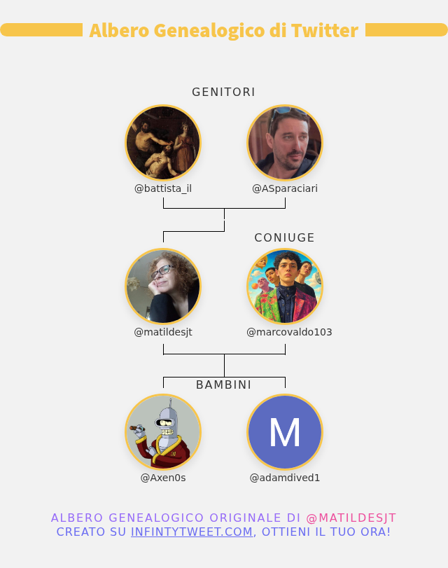 👨‍👩‍👧‍👦  mia famiglia su Twitter:
👫 Genitori: <a href="/battista_il/">Giovanni il Battista</a> <a href="/ASparaciari/">andrea sparaciari</a>
👰 Coniuge: <a href="/marcovaldo103/">marco</a>
👶 Bambini: <a href="/Axen0s/">🇮🇹🇪🇺 axenos 🇺🇦🛴</a> <a href="/adamdived1/">Marco Capelli</a>

➡️ infintytweet.me/family-tree?la…