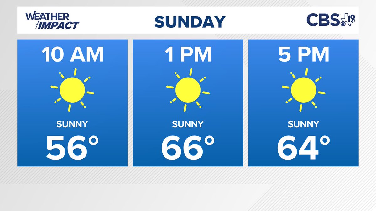 For the latest forecast from the CBS19 Weather Experts, visit cbs19.tv or download the cbs19 app