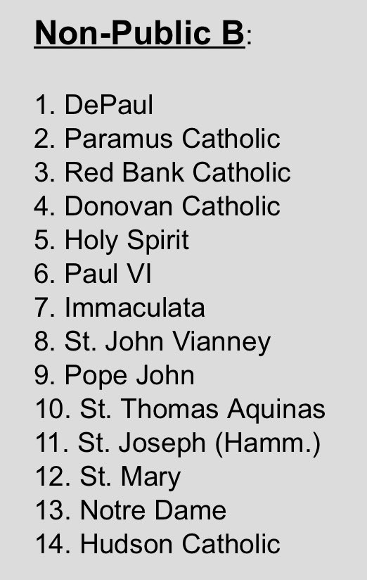 BREAKING: Playoff seeds for the 2025 Non-Public B football state playoffs are out. 

Did the seeding committee get it right?

📸: <a href="/GridironNJ/">Gridiron New Jersey</a>