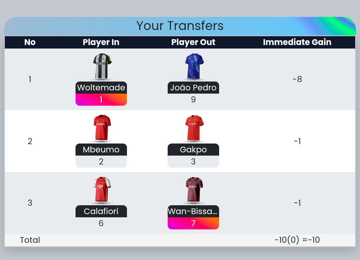 FplHitman tweet media