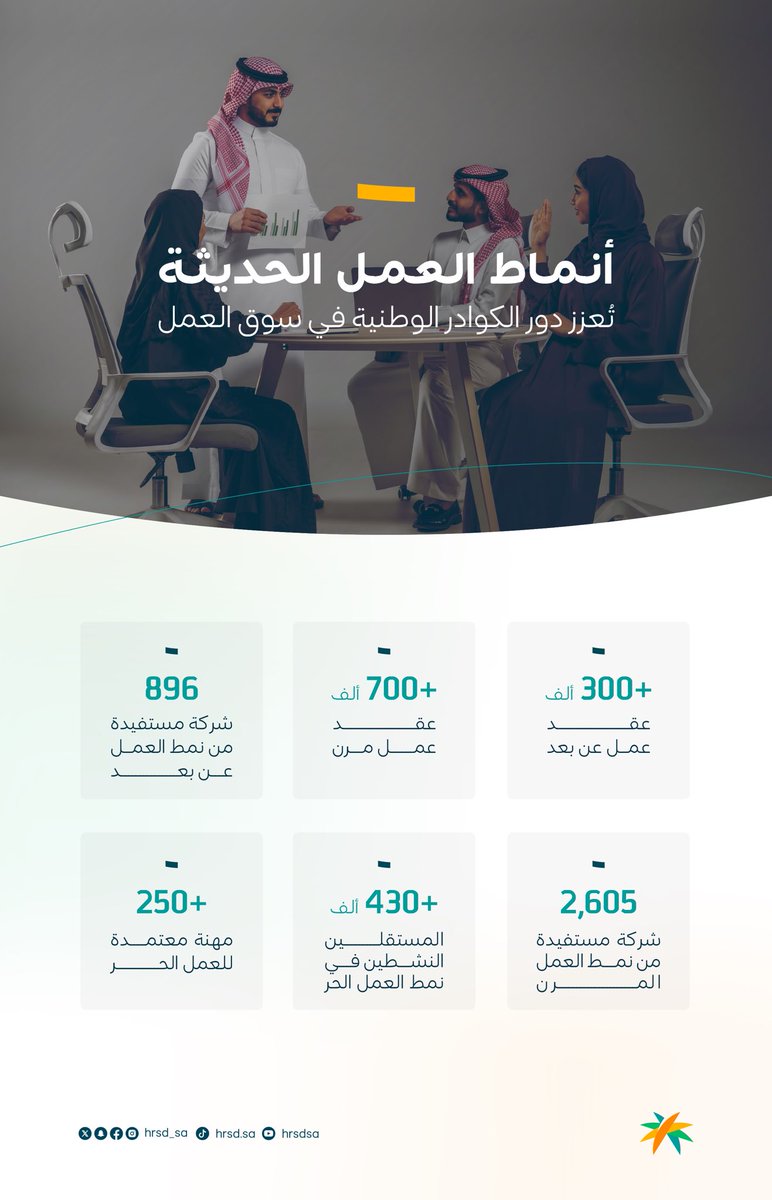 وزارة الموارد البشرية والتنمية الاجتماعية tweet media