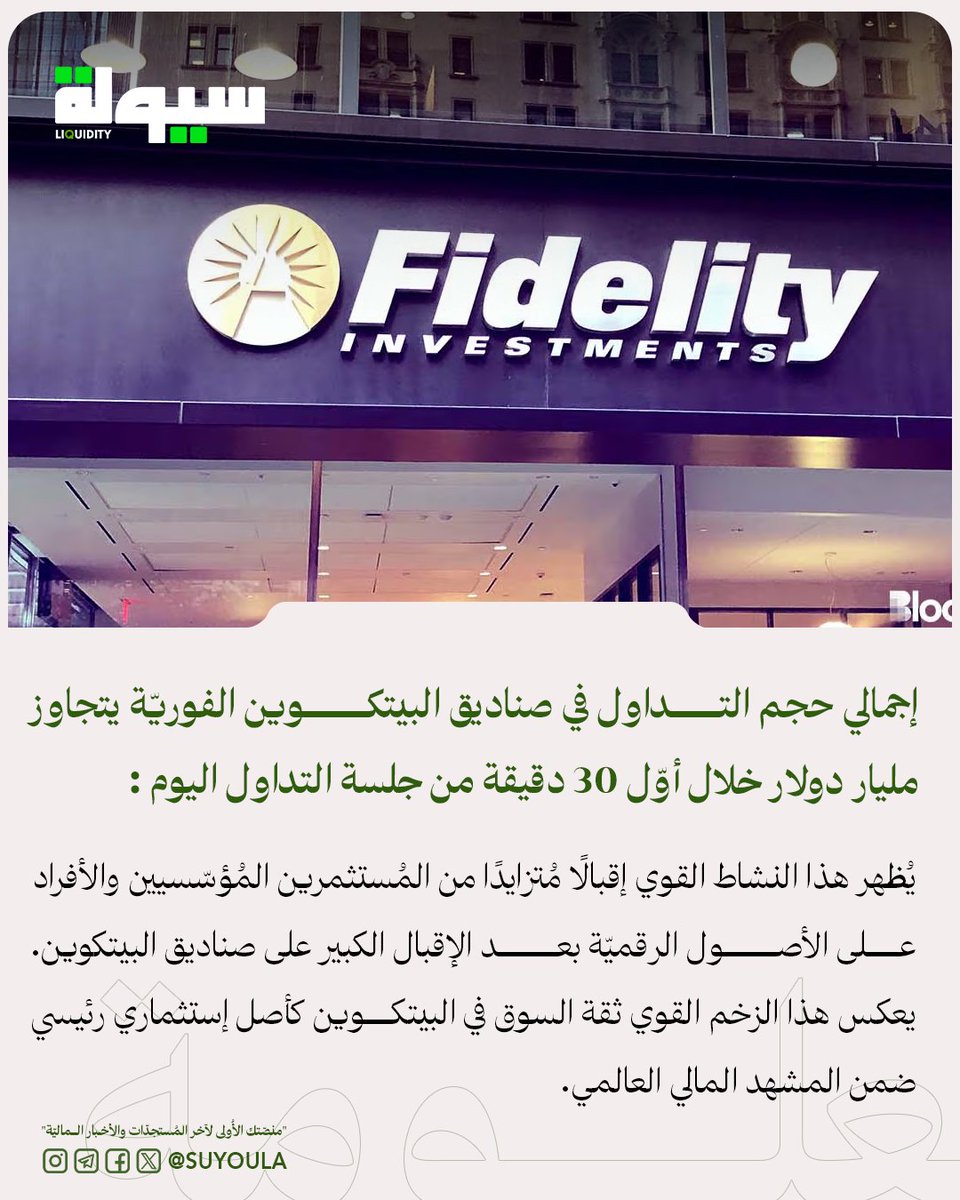 إجمالي حجم التداول في صناديق البيتكوين الفوريّة يتجاوز مليار دولار خلال أوّل 30 دقيقة من جلسة التداول اليوم

يُظهر هذا النشاط القوي إقبالًا مُتزايدًا من المُستثمرين المُؤسّسيين والأفراد على الأصول الرقميّة بعد الإقبال الكبير على صناديق البيتكوين.
يعكس هذا الزخم القوي ثقة السوق في