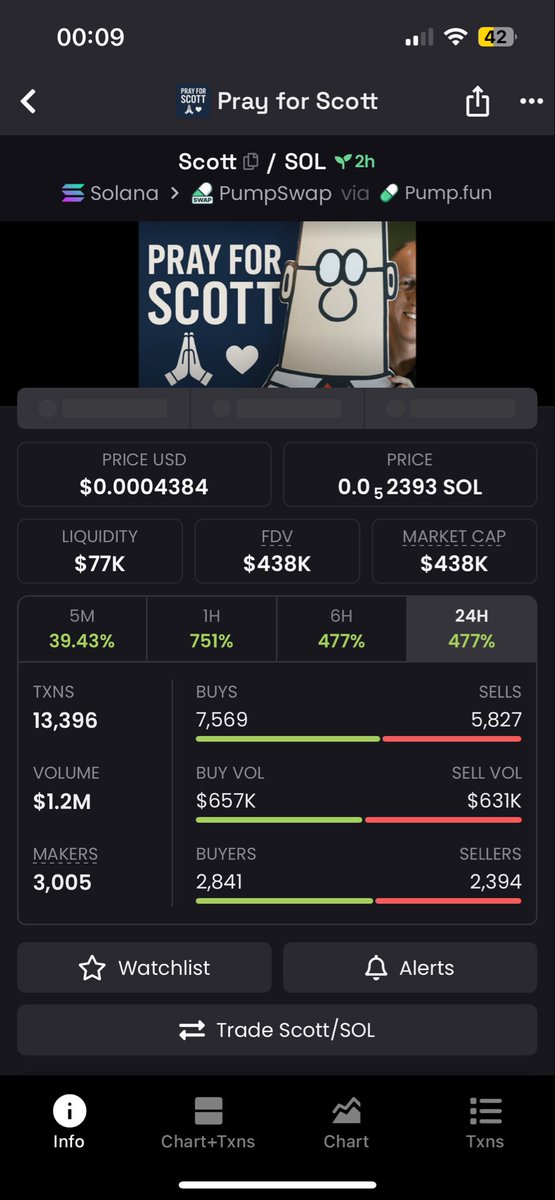 买了点这个，叙事挺好的，后续有概率特朗普或者马斯克回复，在1楼的位置上了一点。
CA: 5yVT7keCgESd6S523y6EwiVfJ3JoRj8f28JkZt2ipump