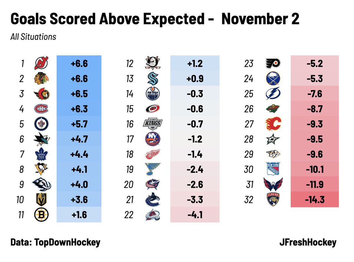 Team Finishing - November 2