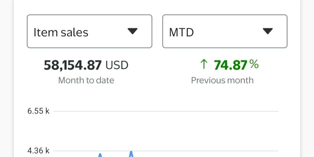 Walmart is still alive and kicking. Solid month just shy of my $60k goal and was able to push my AOV to just over $70
90% RA, 10% toys, and only about 25% from gated brands and about 50% seller fulfilled. Find your own path.