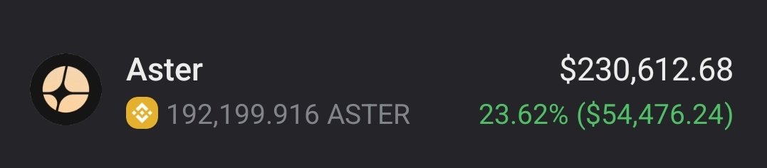 I bought more $ASTER as soon as <a href="/cz_binance/">CZ 🔶 BNB</a>  tweeted and now its worth $250,000. Pretty insane.

Fck it, give away. 1 anon who like and retweet will get 50 $SOL (yes, for real) in 24hrs.