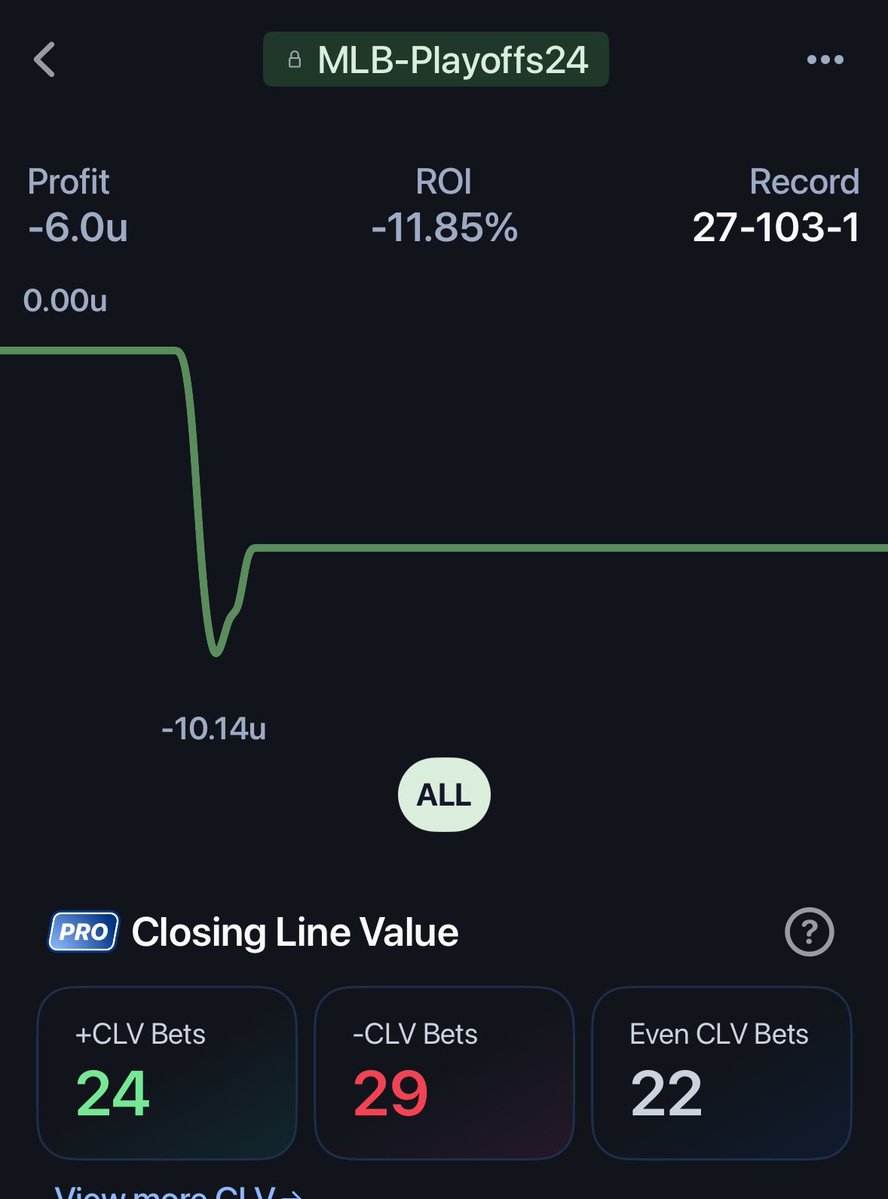 MLB Playoffs 2025 futures and game play results vs 2024. 

Night and day difference.

<a href="/Handigraphs/">Handigraphs</a> was a f’n cheat code for <a href="/DadsThatBet/">Slippin Jimmy</a> and I.

Can’t wait to make it even better for 2026 🚀