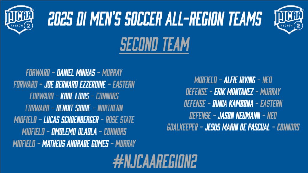 Congratulations to the #NJCAARegion2 DI Men's Soccer All-Region Teams!!