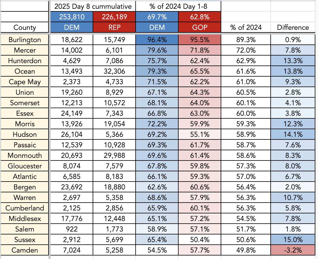 umichvoter tweet media