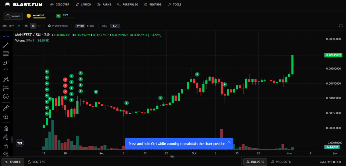 Did $MANIFEST just break ATH in Sui price? 

Manifesting valhalla w <a href="/funkii/"></a> 😉