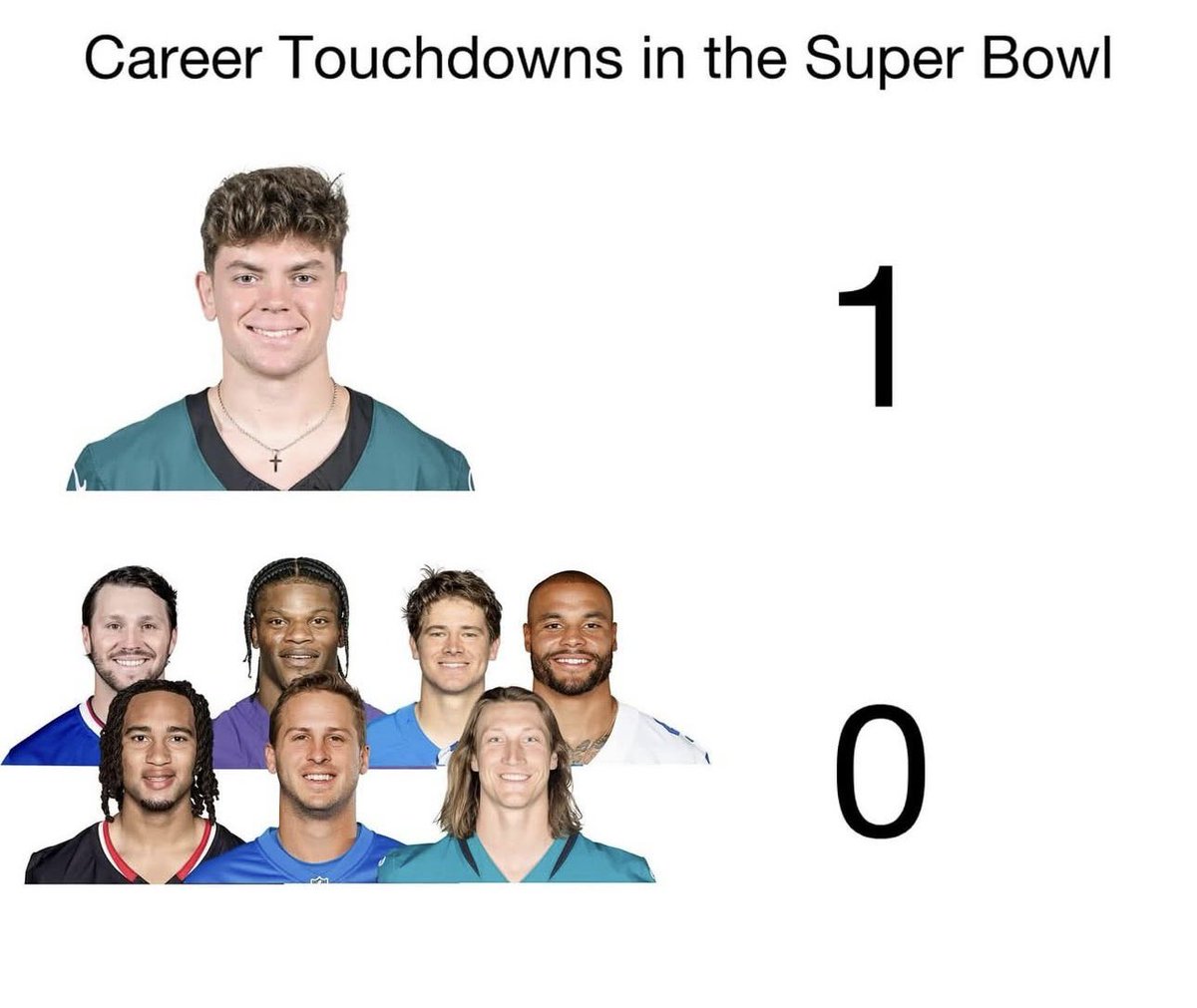 Stress free Sunday for Coop 

#FlyEaglesFly