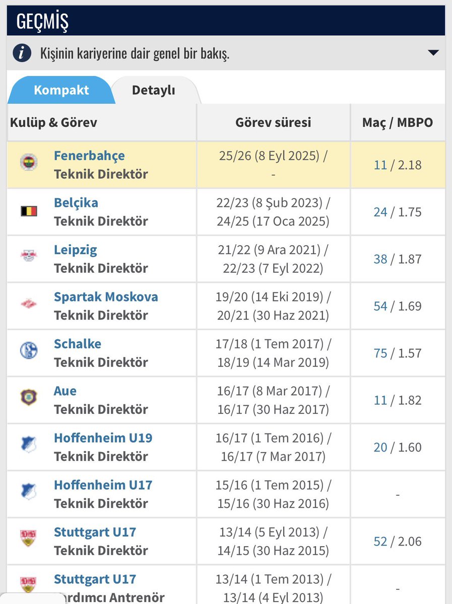Tedesco itibarsızlaştırması burdan başlamıştı… Tedesco 1.75 üstüne çıkamamış kanzi,berbat hoca kanzi 
Tüm kanzilerin götüne gitsin 2.18 puan ortalaması…
