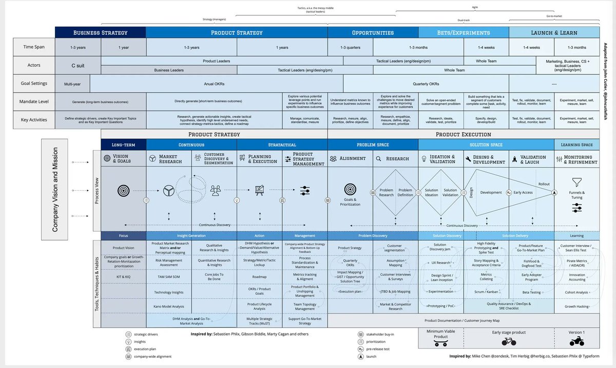 nurijanian's tweet image. The All-In-One Product Model 🤔