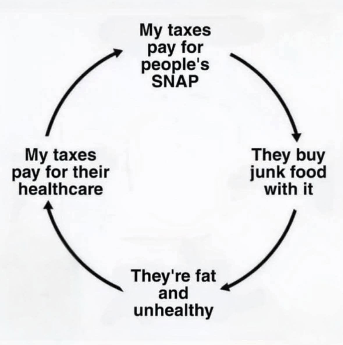 Democrats find this offensive.