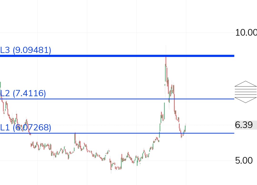 YaKaZa4066's tweet image. #İzmdc