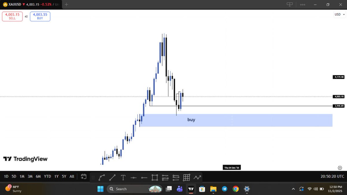 XAUUSDT  DIRECTIONAL BIAS
Gold This week BUY⚡⚡⚡

“Anyone who has something to say, let’s meet in the comments.”👇👇👇
