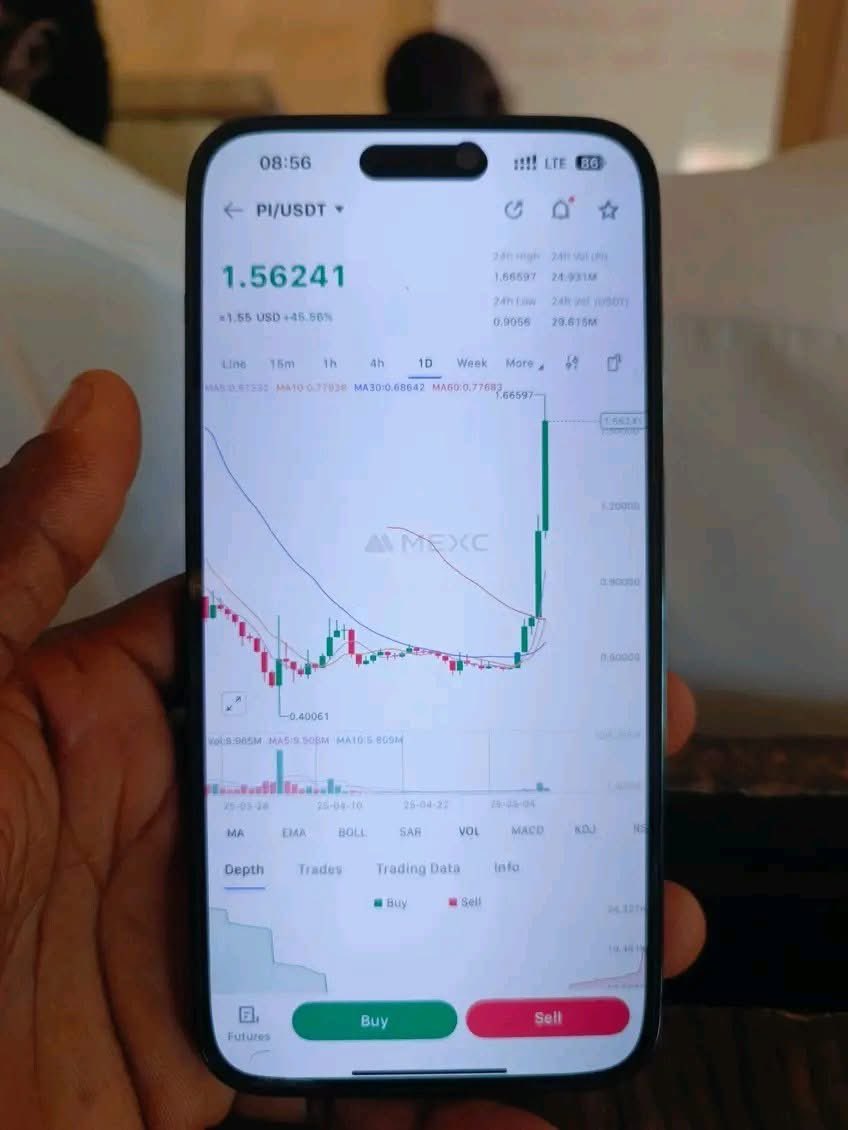 Stop chasing signals blindly make sure you have a little knowledge on what’s happening in the market 

Learn something and build it…be consistent and you will see results Inshaallah🙏🏽