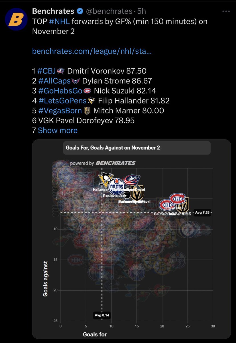 Maybe he’s onto something 🤔 #CBJ