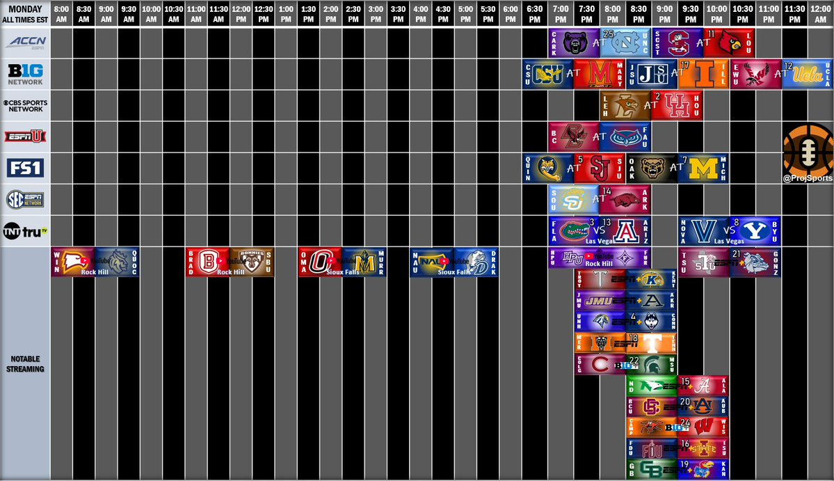 Welcome back College Basketball! 🏀

s/o <a href="/TheFieldOf68/">The Field of 68</a> for giving us morning hoops to get us started