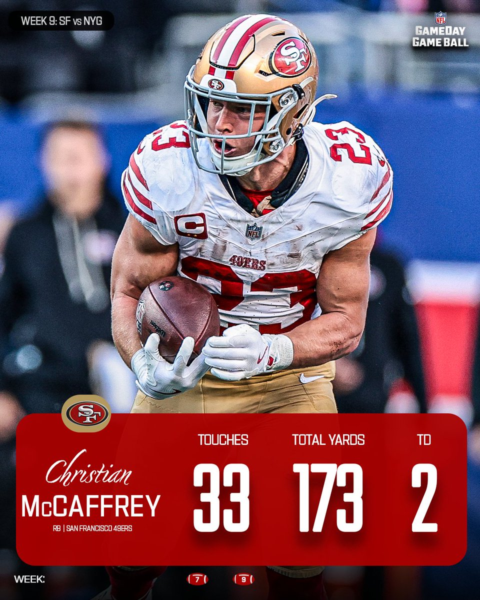 NFLGameDay's tweet image. Christian McCaffrey

Game ball 🏈