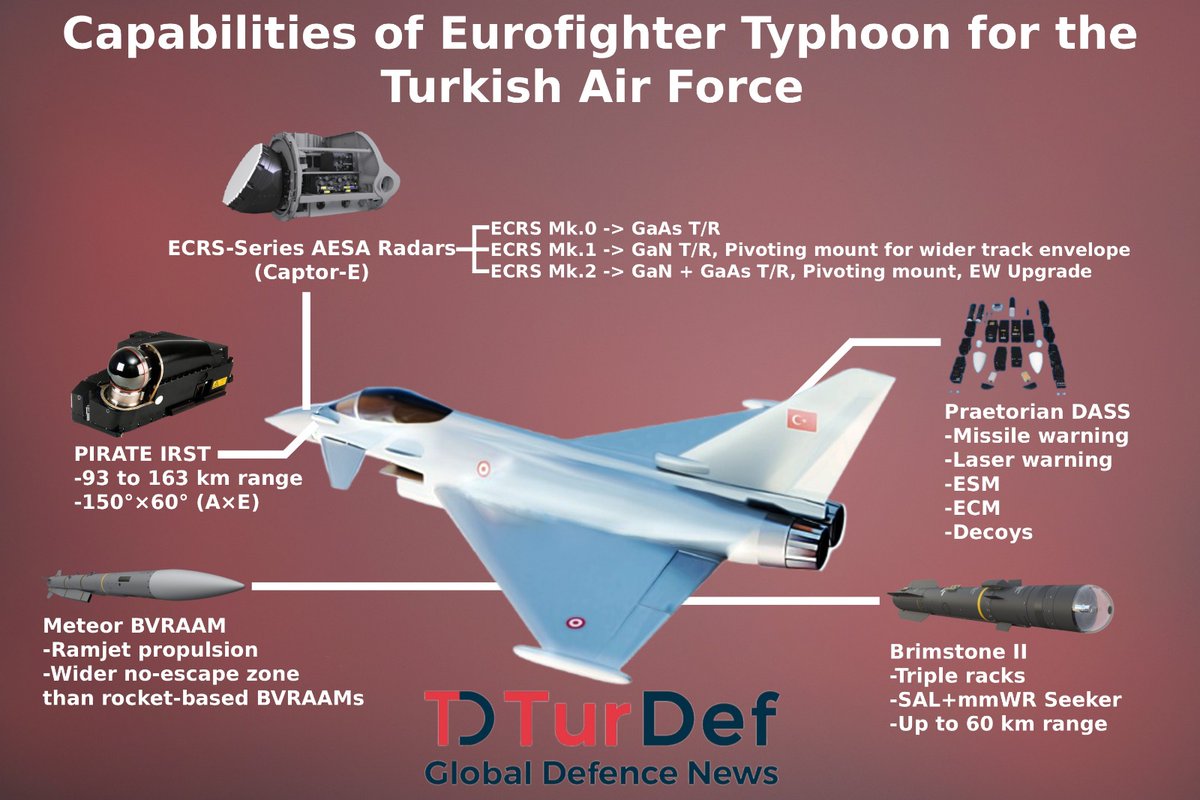 turdefcom's tweet image. @eurofighter  #sensors and #missiles
#radar #aesa @BAESystemsInc @MBDAGroup