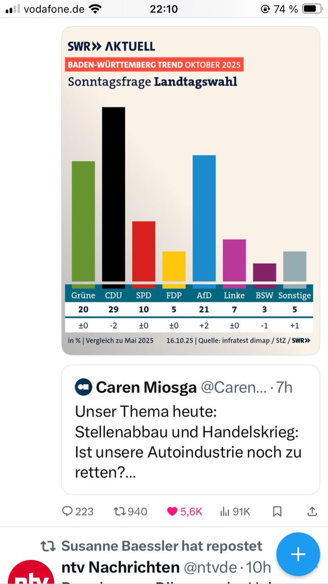 #carenmiosga Offensichtlich brauchen die Grünen dringend Unterstützung.Der ÖRR wird immer unverschämter.