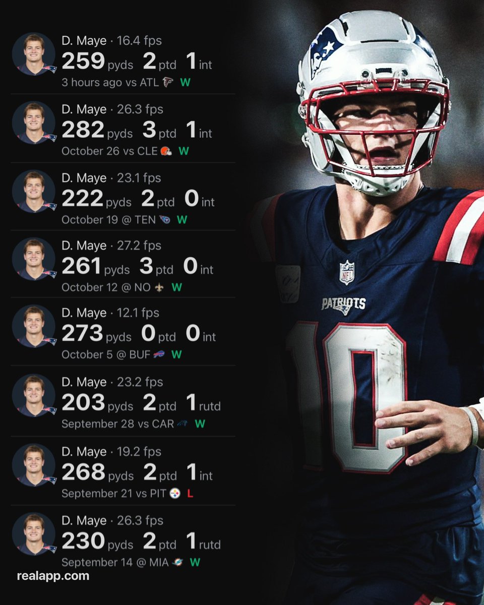The longest streak of games in NFL history with 200+ PASS YDS &amp; 100+ QB RTG:

12 — Aaron Rodgers (2011)
9 — Tom Brady (2007)
8 — Drake Maye (2025)