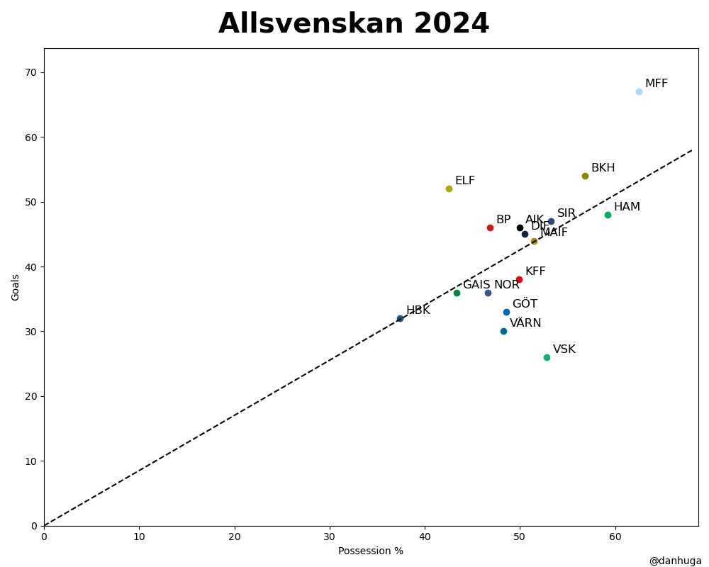 Daniel Hugardt tweet media