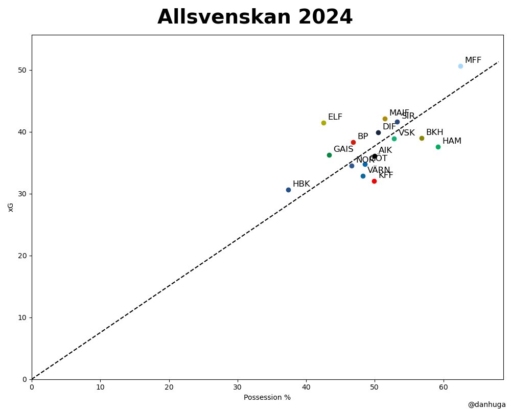 Daniel Hugardt tweet media