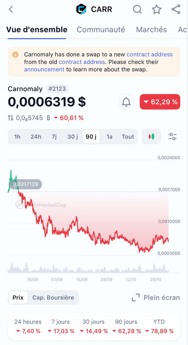 Svenildo's tweet photo. Came across this tweet, all charts look horrible🩸🩸🩸📉 https://t.co/C8bWXIX5rF