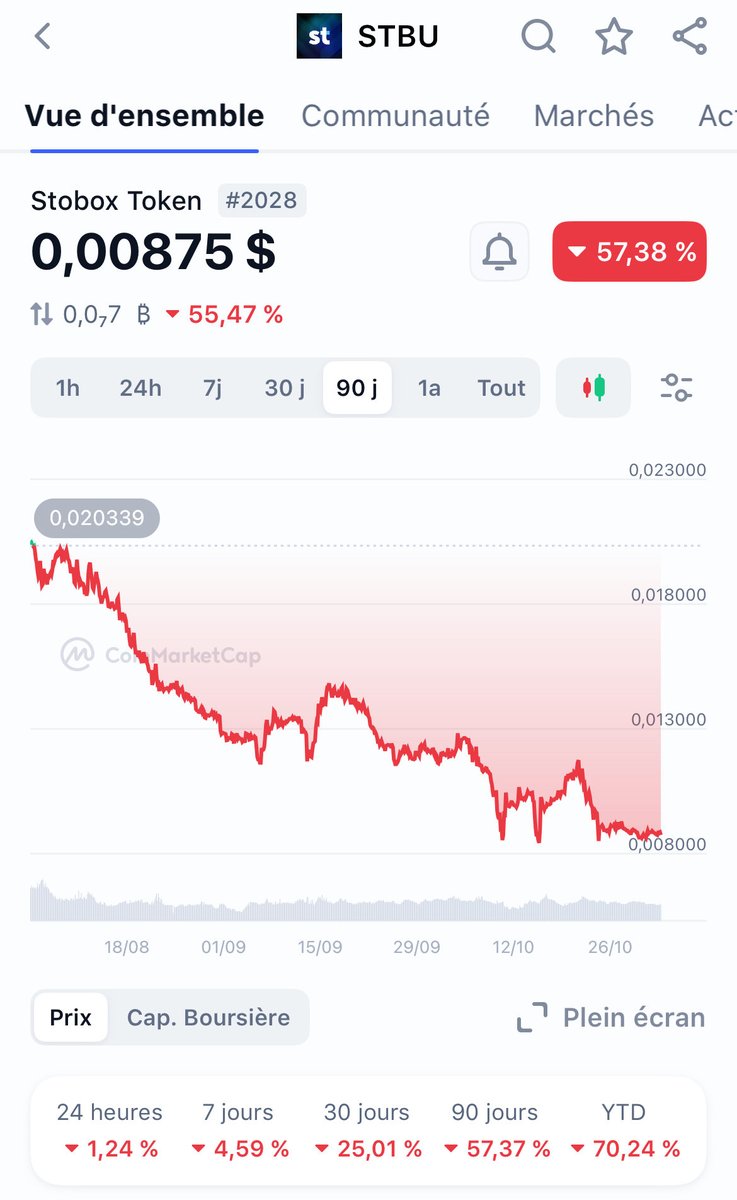 Svenildo's tweet photo. Came across this tweet, all charts look horrible🩸🩸🩸📉 https://t.co/C8bWXIX5rF