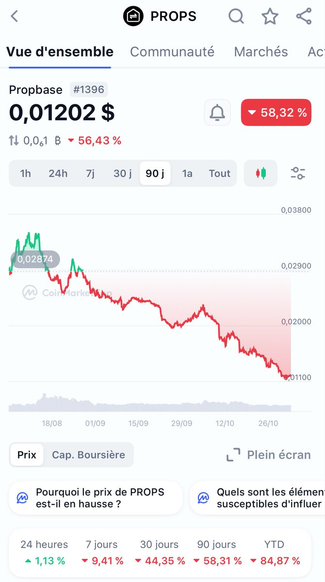 Came across this tweet, all charts look horrible🩸🩸🩸📉