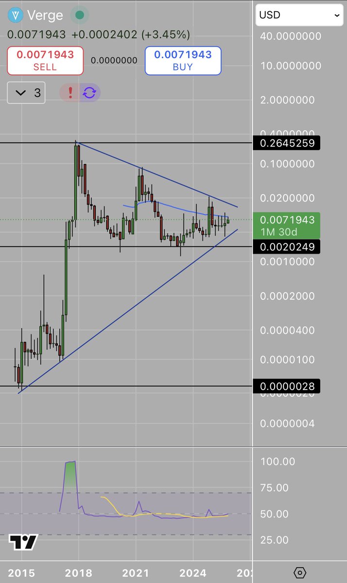 $XVG vibes