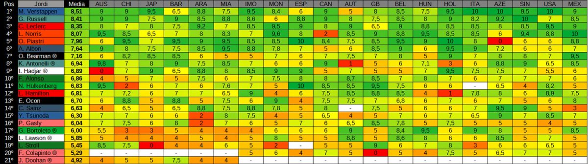 5. <a href="/rashfordball10/">paqui “resultados inmediatos” meneghini</a> 
6. <a href="/PaddF1_/">Padd🇪🇸🏁</a> 
7. <a href="/VettelKuki/">🇪🇸 Luki_15 🇱🇹</a> 
8. <a href="/JordiCarSeries/">J 🇲🇽</a>